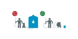 صرفه جویی در آب